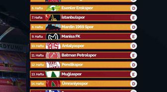 Kayserispor sezona Van deplasmanında başlıyor