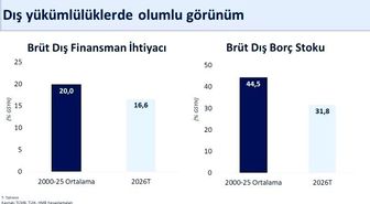 Bakan Şimşek: "Mayısta yıllıklandırılmış cari açık 37,3 milyar dolar gerçekleşti"