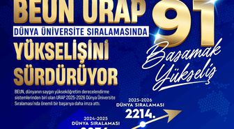 BEUN, URAP Dünya Üniversite sıralamasında yükselişini sürdürüyor