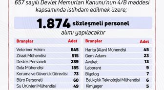 Bakan Yumaklı: 1874 personel alımı sürecini başlatıyoruz