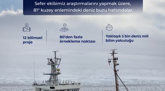 Türk bilim insanları, kuzey kutbundaki deniz buzu hattına ulaştı