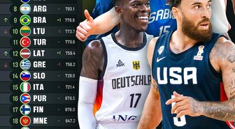 FIBA dünya sıralamasını açıkladı: Türkiye 11. sıradaki yerini korudu