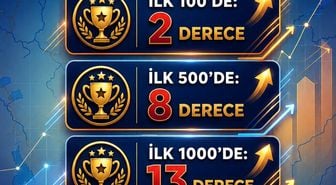 Niğde'den 2026 YKS'de 79 derece