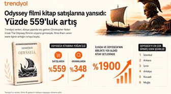 Trendyol'da Odysseia satışları yüzde 559 arttı