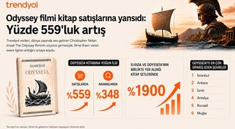 Trendyol, Odysseia kitap satışlarının yüzde 559 arttığını duyurdu