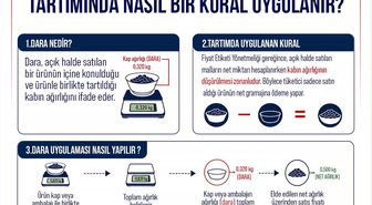 Ticaret Bakanlığı: Restoran ve kafelerde ek ücret talep edilemez, menü basılı olarak da sunulmalı