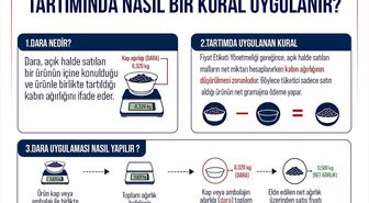 Ticaret Bakanlığı'ndan tüketicilere hak hatırlatması: 'Haklarını bilen tüketici, adil ticaretin destekçisidir'