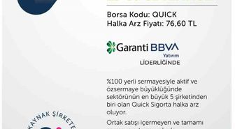 Quick Sigorta’nın halka arzında talep toplama başladı