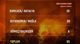 Bakan Kurum: 'Antalya, Muğla ve Balıkesir’de yangınlarda 65 bağımsız bölüm ağır hasar aldı ya da yıkıldı'