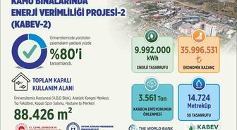 ADÜ’de enerji verimliliği projesinde çalışmaların yüzde 80’i tamamlandı