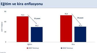Bakan Şimşek: Dezenflasyon devam ediyor