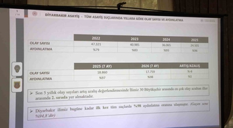 Diyarbakır Valisi Zorluoğlu: Zehir Tacirlerinin Başını Ezeceğiz