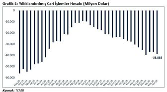 Bakan Bolat: Mal ve Hizmet İhracatı 401,2 Milyar Dolarla Rekor Kırdı