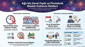 Ağrı'da havai fişek ve silah kullanımına sıkı düzenleme