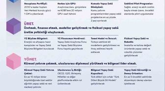 Türkiye Yapay Zeka Eylem Planı 2026-2030 Resmi Gazete’de Yayımlandı