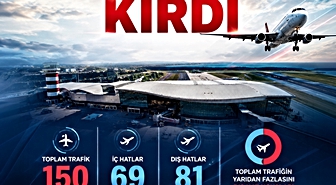 Trabzon Havalimanı'ndan Rekor: 150 Uçak Trafiği