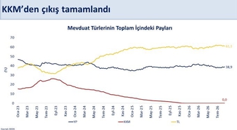 Şimşek: KKM'den çıkış sürecini başarıyla tamamladık