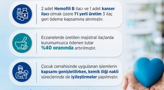 3 ilaç daha geri ödeme kapsamında