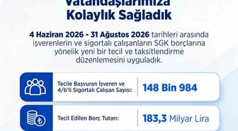 SGK prim borçlarına kolaylık: 183,3 milyar lira tecil edildi