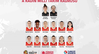 A Milli Kadın Basketbol Takımı’nın 2026 Dünya Kupası kadrosu bell oldu