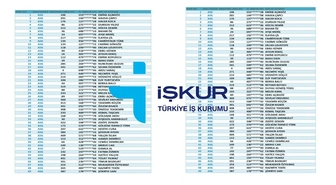 İŞKUR TYP Okul Kura Sonuçları 2026: Tarihler, Sorgulama ve İl Kontenjanları
