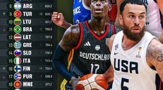 Türkiye FIBA sıralamasında 9. sıraya yükseldi