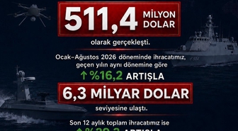 Savunma ihracatında rekor: 511 milyon dolar