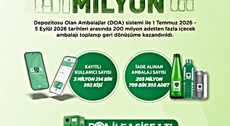 DOA Sistemi ile 200 Milyon Ambalaj Geri Dönüşüme Kazandırıldı