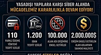 Yasa dışı bahise büyük operasyon: 98 bin site engellendi
