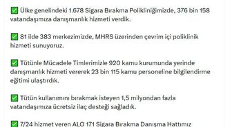 Sağlık Bakanı Memişoğlu: 1,5 Milyondan Fazla Vatandaşa Ücretsiz İlaç Desteği Sağladık