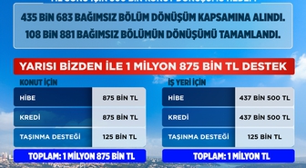 Bakan Kurum'dan ‘Yarısı Bizden’ paylaşımı