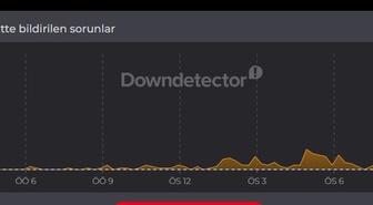 Google çöktü mü, 8 Eylül Salı Google sorun mu var?