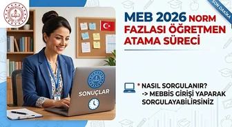 Norm Kadro Fazlası Öğretmen Atama Sonuçları Bugün Açıklanıyor