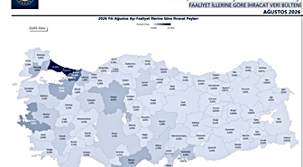 Ticaret Bakanlığı: Yılın ilk 8 ayında 56 ilde ihracat arttı
