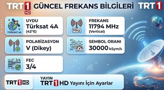 TRT 1 TÜRKSAT frekansı ne, TRT 1 nasıl ayarlanır (UEFA Şampiyonlar Ligi)?