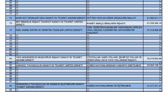 Bursa’nın vergi rekortmenleri belli oldu