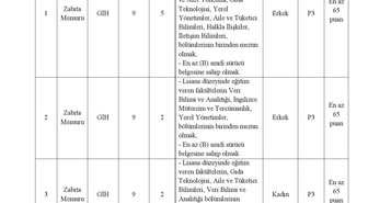 Pursaklar Belediyesi 9 Zabıta Memuru Alımı Duyurdu
