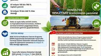 Denizli’ye tasarruflu tarımsal sulama sistemleri için 52 milyonluk hibe desteği