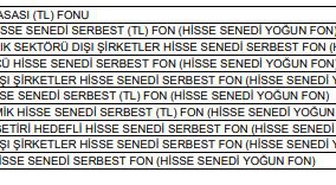 Finansal İstikrar Komitesi toplandı