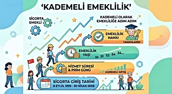 Kademeli emeklilik için resmi çalışma yok