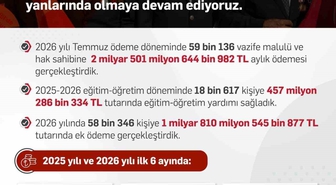 Işıkhan, Gaziler Günü'nde SGK düzenlemeleriyle gazilere desteği sürdürecek
