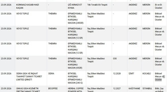 Tarım ve Orman Bakanlığı taklit-tağşiş listesine 53 ürün ekledi, 13'ü risk taşıyor