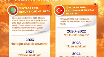 Türkiye 1964'ten bu yana en kurak yılını yaşadı! Yağış normalin yüzde 27,6 altında kaldı