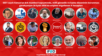 İFÖD, çok sayıda X hesabının milli güvenlik gerekçesiyle engellendiğini bildirdi