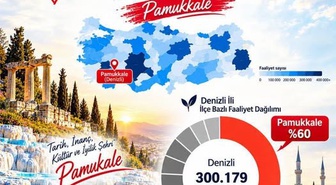 Pamukkale İlçe Müftülüğü din hizmetlerinde Türkiye genelinde ilçeler arasında 1. oldu