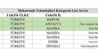 Bartın Fuat Sezgin MTAL TEKNOFEST 2026'da mekatronikte Türkiye birincisi oldu