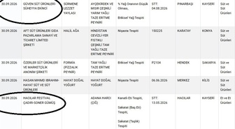 Tarım Bakanlığı listesinde Kayseri'den 2 firma var, Adana harcında baş eti çıktı