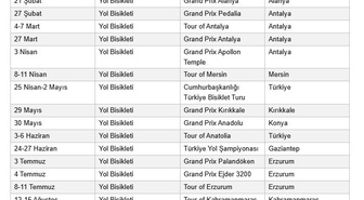 UCI, 2027 yol bisikleti takvimini açıkladı; Türkiye'de sezon Antalya'da başlıyor
