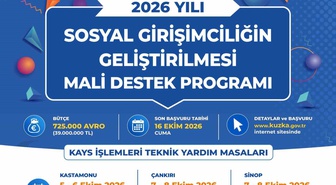 KUZKA, SOSGİP KAYS işlemleri için Kastamonu, Çankırı, Sinop'ta yardım masası kuracak