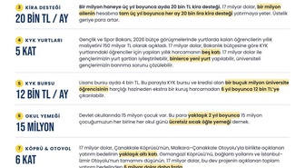 İYİ Parti, 17 milyar doların kamu harcamaları karşılığını gösteren çalışma yayımladı